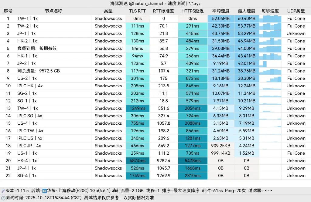 柠萌宝上海移动下载速度测试
