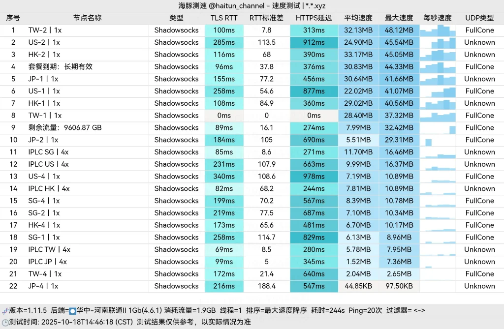 柠萌宝河南联通下载速度测试