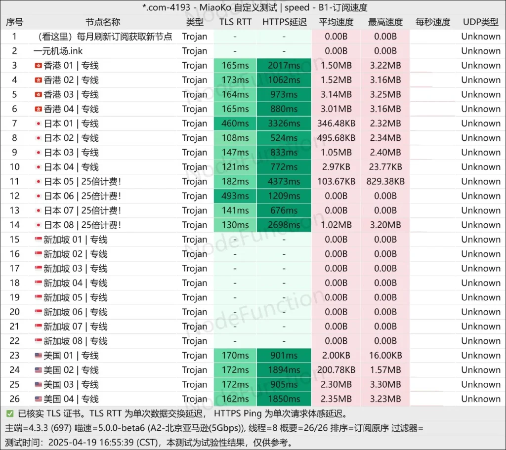 一元机场节点北京亚马逊下载速度测试