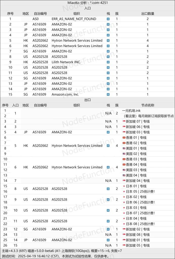 一元机场节点拓扑分析