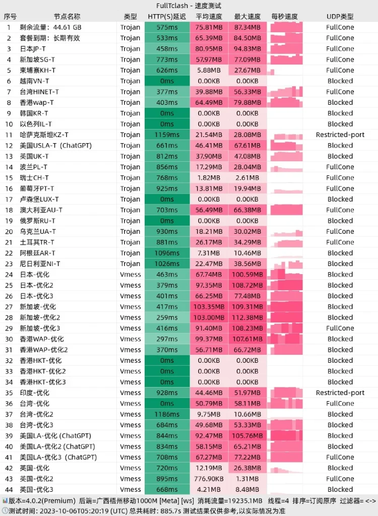 魔戒NET 广西移动2000M下载测速